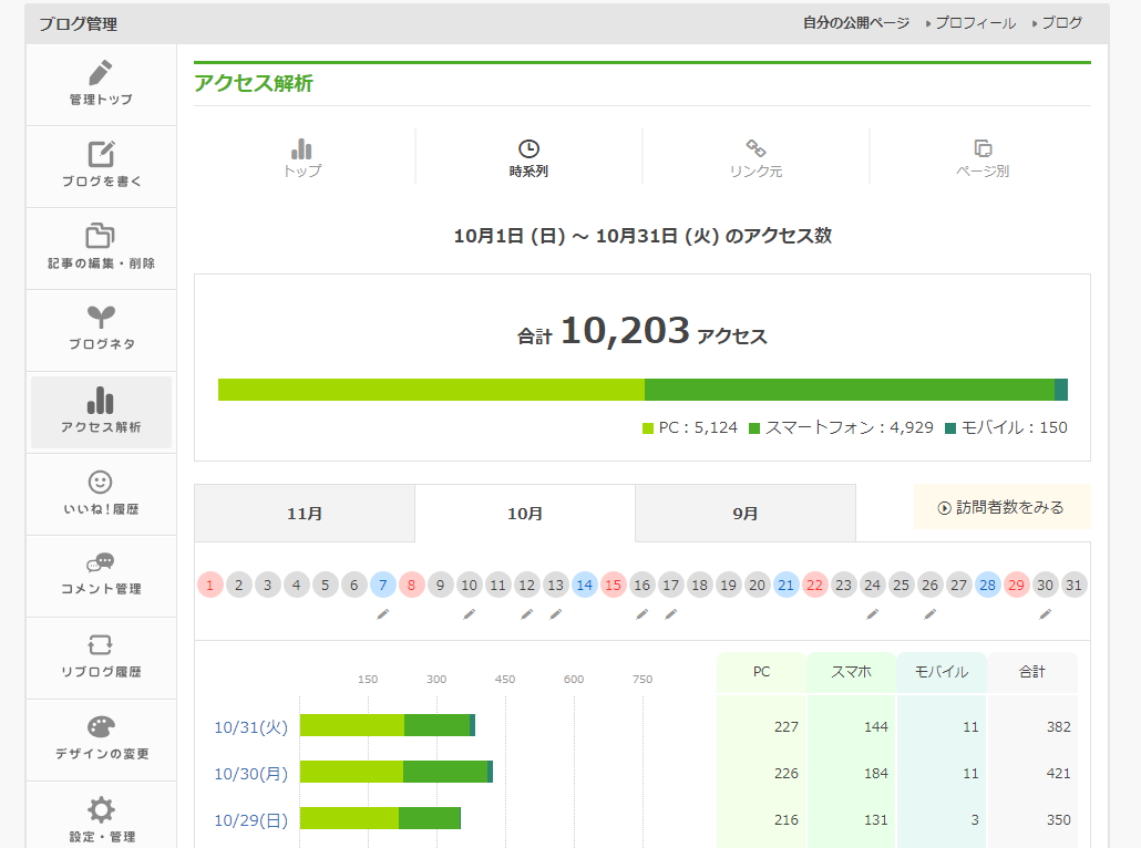 アメーバキング2を使ってアメブロでネットショップの集客をした効果